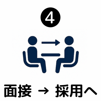 面接→採用へ